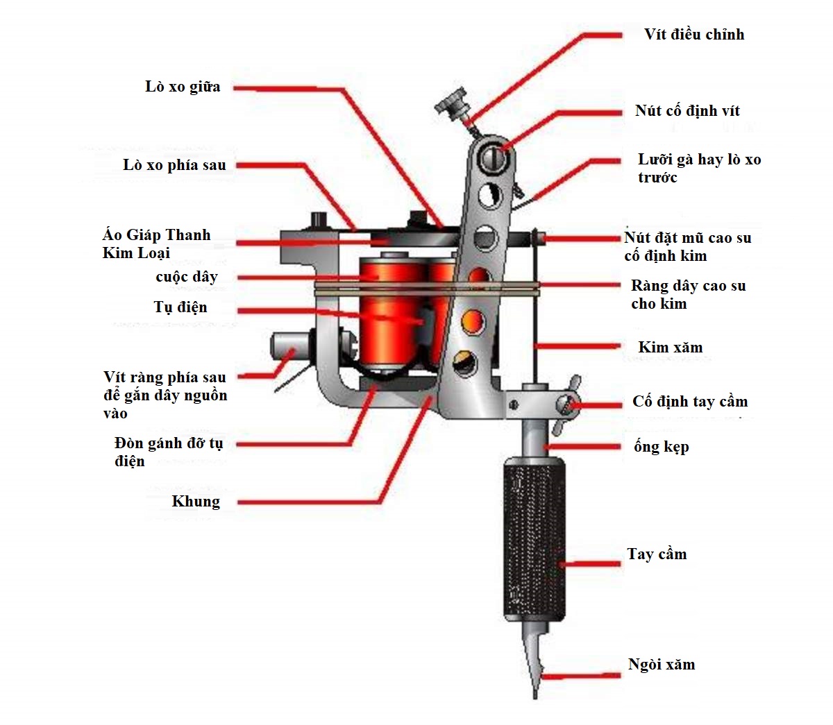 chi-tiet-bo-phan-may-xam-1