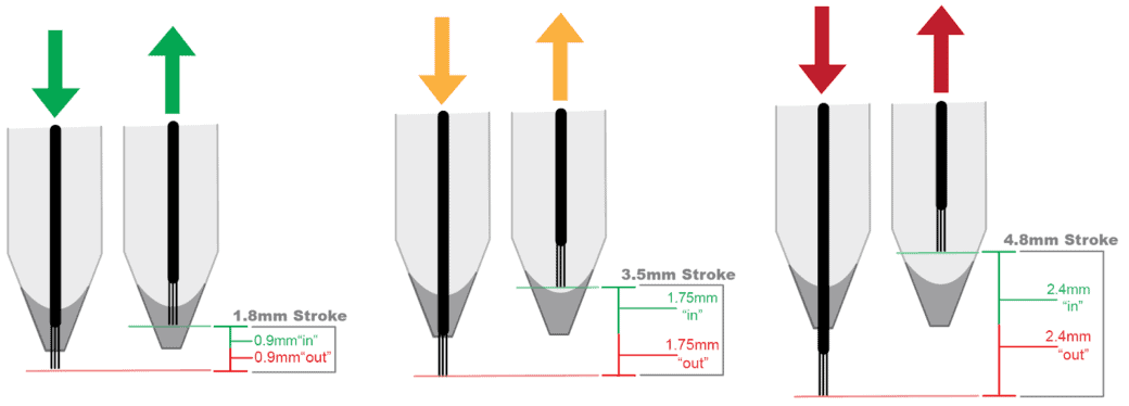 chieu-sau-kim-xam-dam-vao-da