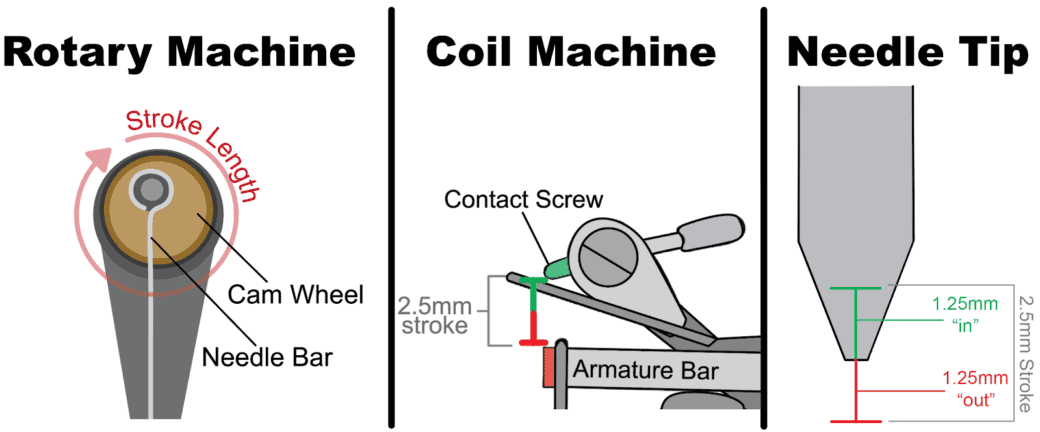 thiet-lap-may-di-net-chuan-1