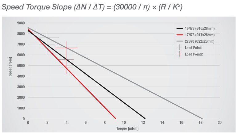 thong-so-hoat-dong-may-xam